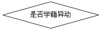 菱形: 是否学籍异动